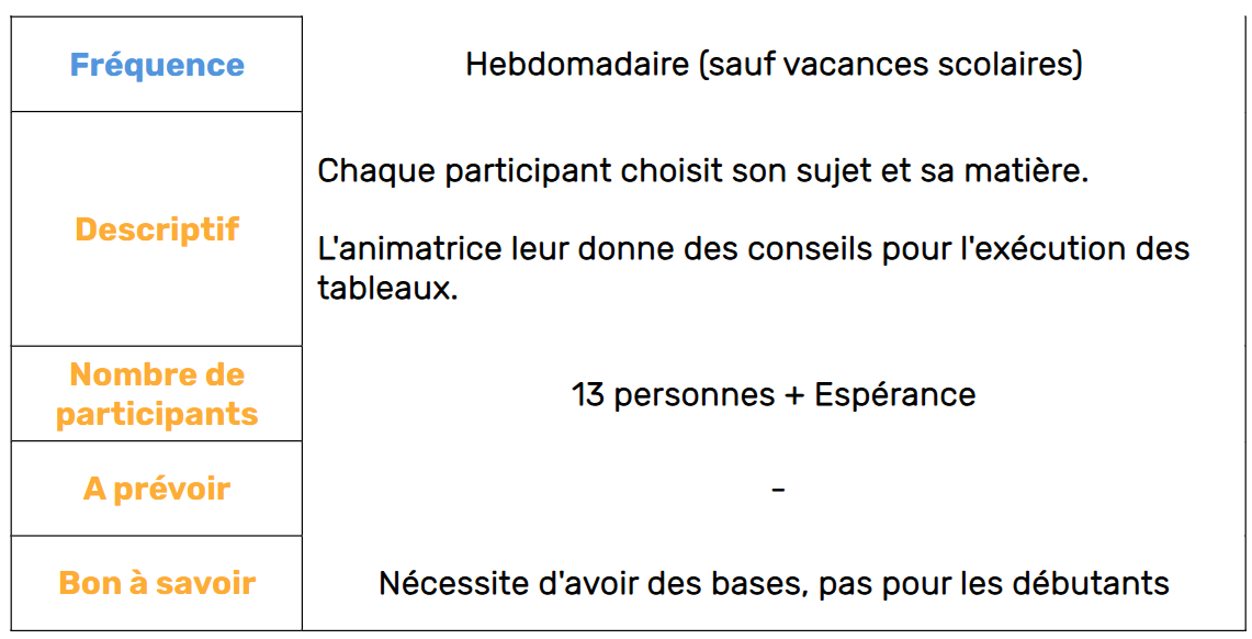 PeintureHetA